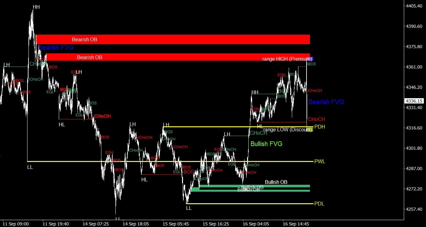 The Ai SMC indicator on a MetaTrader 4 chart showing break of structure, change of character, order blocks, fair value gaps, equal highs and lows, and premium and discount zones.